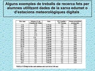 Alguns exemples de treballs de recerca fets per alumnes utilitzant dades de la xarxa edumet o d’estacions meteorològiques digitals  