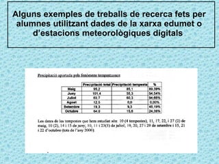 Alguns exemples de treballs de recerca fets per alumnes utilitzant dades de la xarxa edumet o d’estacions meteorològiques digitals  