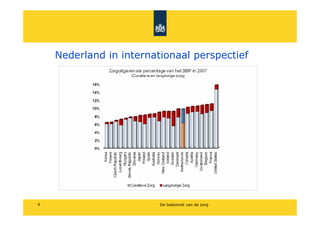 Nederland in internationaal perspectief




4                        De toekomst van de zorg
 