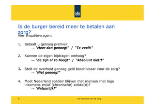 Is de burger bereid meer te betalen aan
zorg?
Vier enqutevragen:

1. Betaalt u genoeg premie?
        Meer dan genoeg! / Te veel!!

2. Kunnen de eigen bijdragen omhoog?
       Ze zijn al zo hoog! / Absoluut niet!!

3. Stelt de overheid genoeg geld beschikbaar voor de zorg?
        Niet genoeg!

4. Moet Nederland solidair blijven met mensen met lage
   inkomens en/of (chronische) ziekte(n)?
        Natuurlijk!

8                                 De toekomst van de zorg
 
