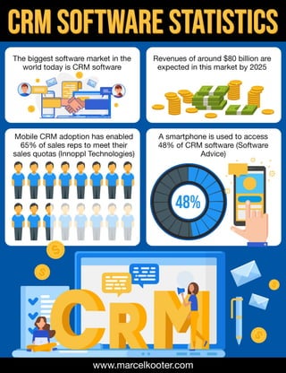 CRM Software Statistics