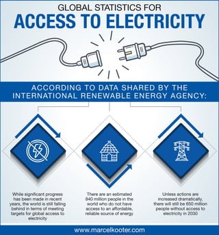 Global Statistics for Access to Electricity