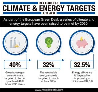 Key European Climate and Energy Targets for 2030
