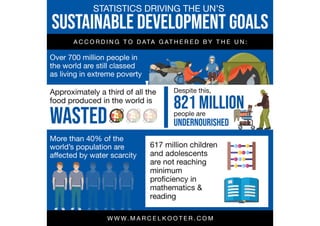 Statistics Driving the UN’s Sustainable Development Goals