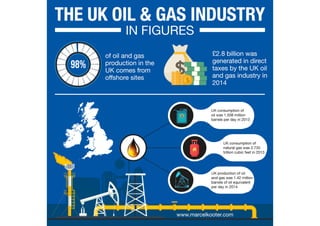 The UK Oil and Gas Industry in Figures