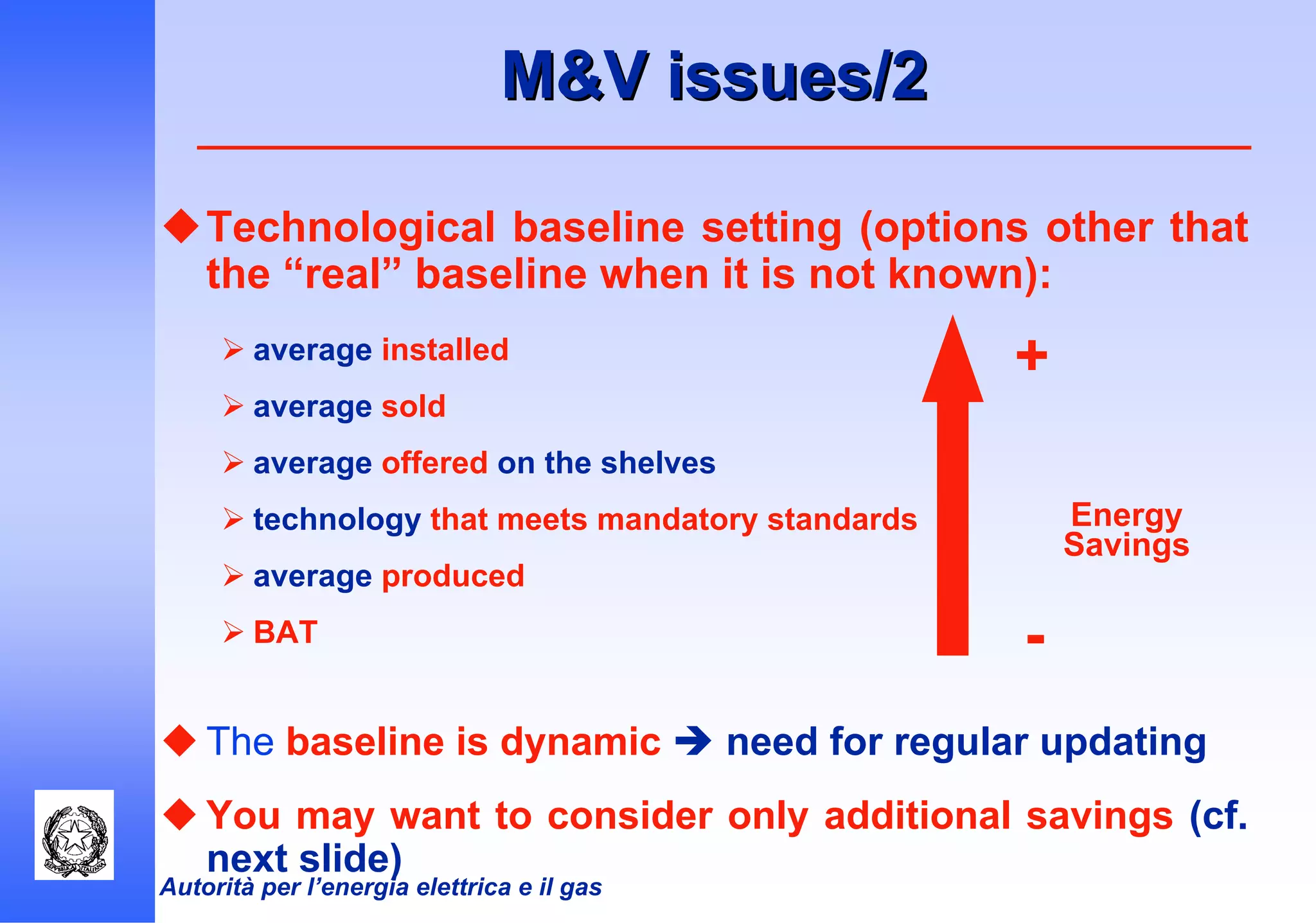 Autorità per l’energia elettrica e il gas
M&V issues/2M&V issues/2
Technological baseline setting (options other that
the “real” baseline when it is not known):
average installed
average sold
average offered on the shelves
technology that meets mandatory standards
average produced
BAT
The baseline is dynamic need for regular updating
You may want to consider only additional savings (cf.
next slide)
Energy
Savings
+
-
 