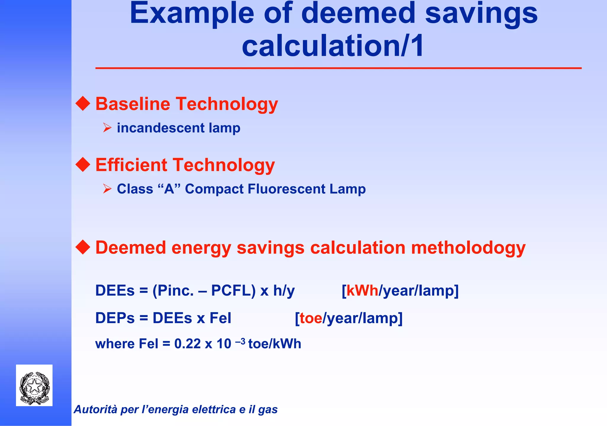 Autorità per l’energia elettrica e il gas
Example of deemed savings
calculation/1
Baseline Technology
incandescent lamp
Efficient Technology
Class “A” Compact Fluorescent Lamp
Deemed energy savings calculation metholodogy
DEEs = (Pinc. – PCFL) x h/y [kWh/year/lamp]
DEPs = DEEs x Fel [toe/year/lamp]
where Fel = 0.22 x 10 –3 toe/kWh
 