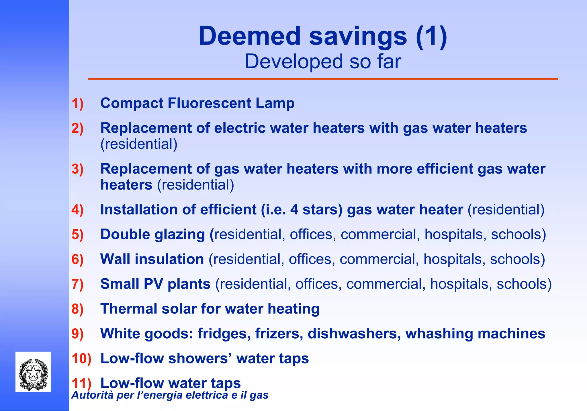 Autorità per l’energia elettrica e il gas
Deemed savings (1)
Developed so far
1) Compact Fluorescent Lamp
2) Replacement of electric water heaters with gas water heaters
(residential)
3) Replacement of gas water heaters with more efficient gas water
heaters (residential)
4) Installation of efficient (i.e. 4 stars) gas water heater (residential)
5) Double glazing (residential, offices, commercial, hospitals, schools)
6) Wall insulation (residential, offices, commercial, hospitals, schools)
7) Small PV plants (residential, offices, commercial, hospitals, schools)
8) Thermal solar for water heating
9) White goods: fridges, frizers, dishwashers, whashing machines
10) Low-flow showers’ water taps
11) Low-flow water taps
 