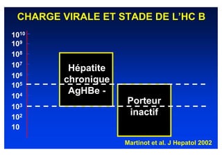 CHARGE VIRALE ET STADE DE L’HC B
1010
109
108
107      Hépatite
106
        chronique
105
104
         AgHBe -
                    Porteur
103
102
                    inactif
10

                    Martinot et al. J Hepatol 2002
 