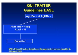 QUI TRAITER
                Guidelines EASL
                   AgHBe + et AgHBe -



  ADN VHB < 4 log
    ALAT = N



      Surveiller


EASL Clinical Practice Guidelines: Management of chronic hepatitis B.
J Hepatol 2009
 