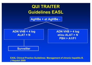 QUI TRAITER
                Guidelines EASL
                   AgHBe + et AgHBe -



  ADN VHB < 4 log                          ADN VHB > 4 log
    ALAT = N                                et/ou ALAT > N
                                             PBH > A1/F1


      Surveiller


EASL Clinical Practice Guidelines: Management of chronic hepatitis B.
J Hepatol 2009
 