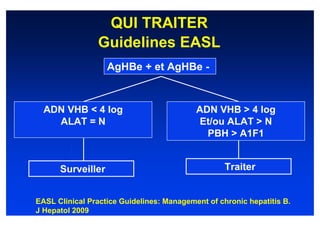 QUI TRAITER
                Guidelines EASL
                   AgHBe + et AgHBe -



  ADN VHB < 4 log                          ADN VHB > 4 log
    ALAT = N                               Et/ou ALAT > N
                                             PBH > A1F1


      Surveiller                                   Traiter


EASL Clinical Practice Guidelines: Management of chronic hepatitis B.
J Hepatol 2009
 
