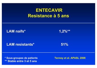 ENTECAVIR
                  Resistance à 5 ans


 LAM naifs*                     1,2%**


 LAM resistants*                 51%


* Sous-groupes de patients   Tenney et al. APASL 2008
** Stable entre 3 et 5 ans
 