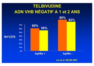 TELBIVUDINE
     ADN VHB NÉGATIF A 1 et 2 ANS
                              88%
                                      82%
         70%
               60%
         60%         56%
         50%

         40%
N=1370
         30%

         20%

         10%

         0%
                AgHBe +          AgHBe -
.
                           Lai et al. NEJM 2007
 