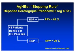 AgHBs: “Stopping Rule”
Réponse Sérologique Précoce=0,5 log à S12

                           RSP +   PPV = 89 %


    48 Patients
    traités par
    IFN PEG a2a

                           RSP -   NPV = 90 %
       Week 12
 ↓ HBsAg < 0.5 log IU/mL
                                   Moucari et al. Hepatology 2009
 