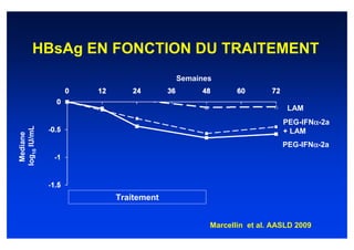 HBsAg EN FONCTION DU TRAITEMENT
                              Semaines


                                                         LAM
                                                               α
                                                        PEG-IFNα-2a
log10 IU/mL




                                                        + LAM
 Mediane




                                                               α
                                                        PEG-IFNα-2a




                 Traitement


                                     Marcellin et al. AASLD 2009
 