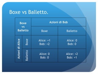 Boxe vs Balletto. 