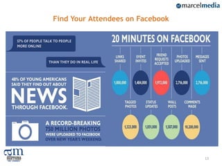 Find Your Attendees on Facebook




                                  13
 