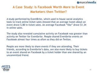 A Case Study: Is Facebook Worth More to Event
                Marketers then Twitter?

A study performed by EventBrite, which used in-house social analytics
tools to track online ticket sales showed that an average tweet about an
event drove $.80 in ticket sales. An average Facebook “like” drove $1.34
in online sales.

The study also revealed cumulative activity on Facebook was greater than
activity on Twitter for Eventbrite. People shared Eventbrite events on
Facebook almost four times as often as they did on Twitter.

People are more likely to share events if they are attending. Their
friends, according to Eventbrite‟s data, are also more likely to buy tickets
to an event shared on Facebook by a ticket holder than one shared by an
uncommitted friend.




                                                                               28
 