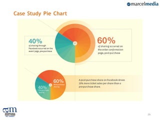 Case Study Pie Chart




                       29
 