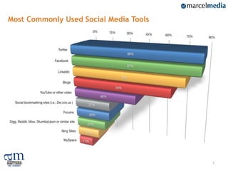Most Commonly Used Social Media Tools




                                        7
 
