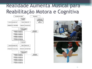 Realidade Aumenta Musical para
Reabilitação Motora e Cognitiva
30
 