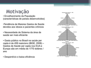 Motivação
• Envelhecimento da População
(características de países desenvolvidos)
•Tendência de Maiores Gastos de Saúde
devidos aos idosos e pacientes crônicos
• Necessidade de Sistema da área de
saúde ser mais eficiente
• Gasto público no Brasil na saúde per
capta é de 459 reais/ano (IBGE, 2008) –
Gastos de Saúde per capta nos EUA e
Europa são em média de 1770 doláres /
ano
• Desperdício e baixa eficiência
 