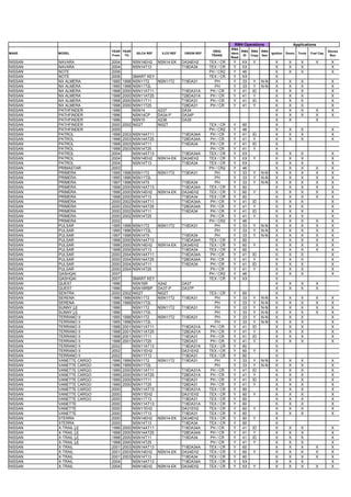 auto key chip list | PDF