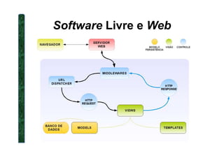 Software Livre e Web
 