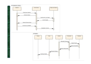 sd Cadastrar Cliente
Usuario Formulario Base de Dados
Preencher Dados
Validar Dados
Verifica Se Ja Existe
Confirmação
Dados Preenchidos
Confirmar Cadastro
Cadastrar Cliente
sd Comprar
Cliente ProdutosPedido Itens Formulario
Requisitar Produto
Buscar Produto
Produto Encontrado
Produto Selecionado
Adicionar Produto
Confirmar Pedido
 