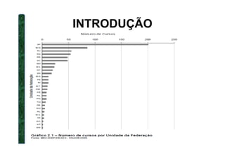 INTRODUÇÃO
 