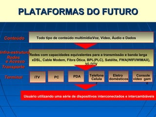 CONVERGÊNCIA DAS PLATAFORMAS (2/3)
          PLATAFORMAS DO FUTURO

  Conteúdo                                       :
                    Todo tipo de conteúdo multimídia:Voz, Vídeo, Áudio e Dados



Infra-estrutura
               Redes com capacidades equivalentes para a transmissão e banda larga
    Redes       xDSL, Cable Modem, Fibra Ótica, BPL(PLC), Satélite, FWA(WIFI/WIMAX),
   e Acesso
                                              3G,DTV
 Transporte

                                          PDA       Telefone      Eletro        Console
  Terminal         iTV         PC                    Celula     domésticos    vídeo gam
                                                        r                            e


             Usuário utilizando uma série de dispositivos interconectados e intercambiáveis
 