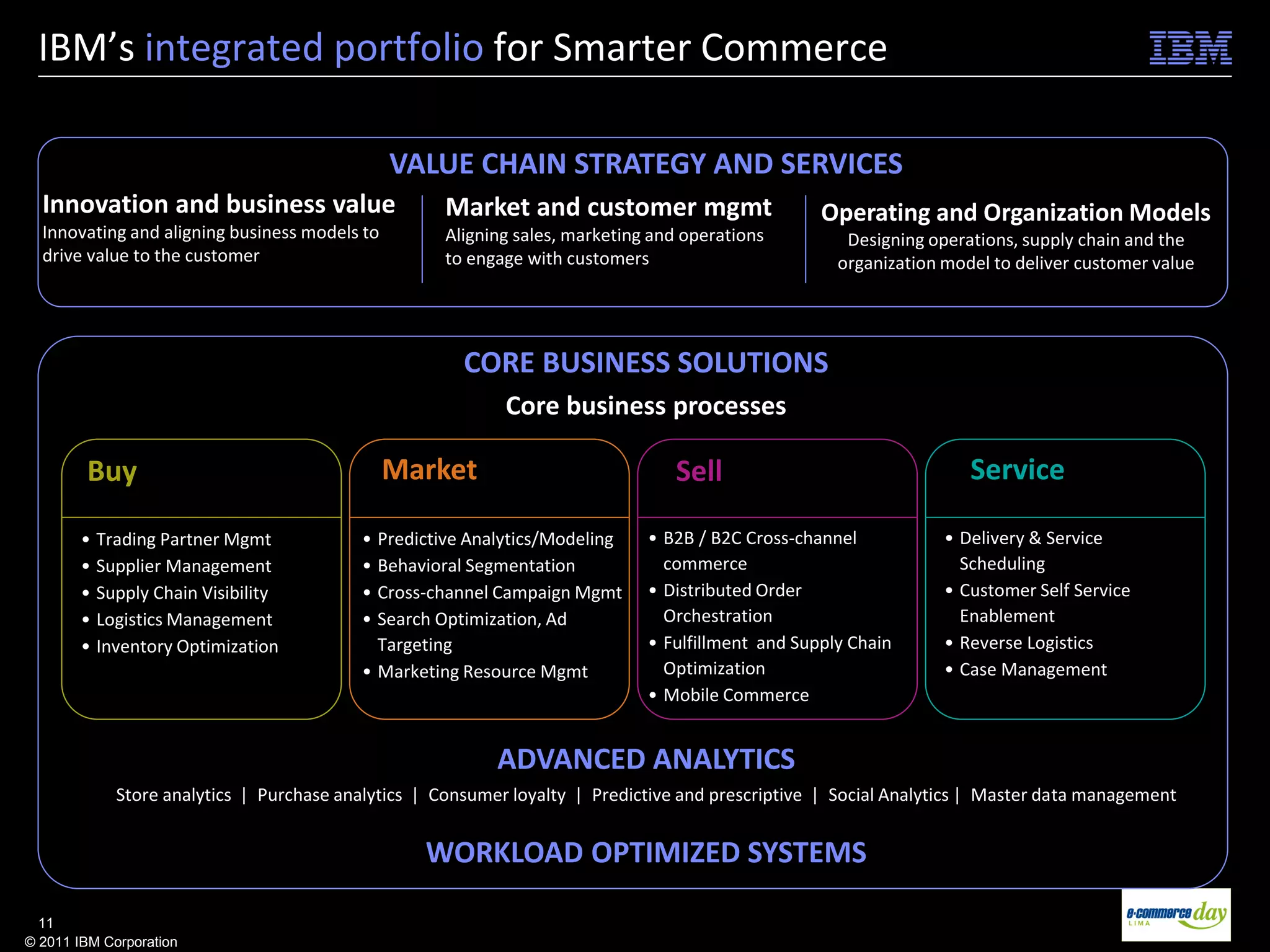 IBM’s integrated portfolio for Smarter Commerce

                                               VALUE CHAIN STRATEGY AND SERVICES
  Innovation and business value                      Market and customer mgmt                      Operating and Organization Models
  Innovating and aligning business models to         Aligning sales, marketing and operations         Designing operations, supply chain and the
  drive value to the customer                        to engage with customers                        organization model to deliver customer value




                                                       CORE BUSINESS SOLUTIONS
                                                            Core business processes

        Buy                                    Market                            Sell                                Service

        • Trading Partner Mgmt            • Predictive Analytics/Modeling     • B2B / B2C Cross-channel           • Delivery & Service
        • Supplier Management             • Behavioral Segmentation             commerce                            Scheduling
        • Supply Chain Visibility         • Cross-channel Campaign Mgmt       • Distributed Order                 • Customer Self Service
        • Logistics Management            • Search Optimization, Ad             Orchestration                       Enablement
        • Inventory Optimization            Targeting                         • Fulfillment and Supply Chain      • Reverse Logistics
                                          • Marketing Resource Mgmt             Optimization                      • Case Management
                                                                              • Mobile Commerce


                                                           ADVANCED ANALYTICS
             Store analytics | Purchase analytics | Consumer loyalty | Predictive and prescriptive | Social Analytics | Master data management


                                                  WORKLOAD OPTIMIZED SYSTEMS

  11
© 2011 IBM Corporation
 