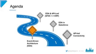 #CD22
Agenda
API-led
Connectivity
Event-Driven
Architecture
(EDA)
EDA in
Salesforce
EDA & API-Led
(SFDC <-> ERP)
 
