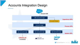 #CD22
Accounts Integration Design
 
