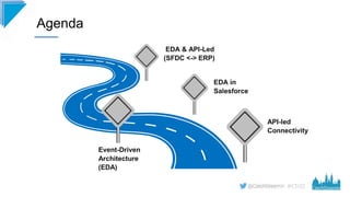 #CD22
Agenda
API-led
Connectivity
Event-Driven
Architecture
(EDA)
EDA in
Salesforce
EDA & API-Led
(SFDC <-> ERP)
 