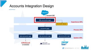 #CD22
Accounts Integration Design
 