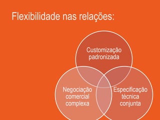 Quais as capacidades que fizeram o sucesso do setor de carroceria de ônibus?  Flexibilidade nas relações: 