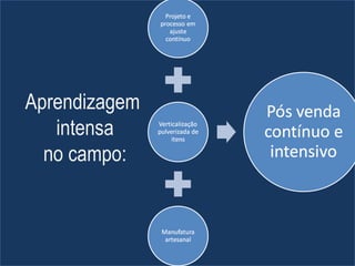 Aprendizagem intensa no campo: 