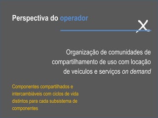 X Organização de comunidades de compartilhamento de uso com locação de veículos e serviços  on demand Perspectiva do  operador Componentes compartilhados e intercambiáveis com ciclos de vida distintos para cada subsistema de componentes 