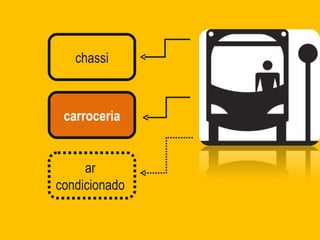 chassi carroceria ar  condicionado  