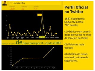 Marketing Digital - Análise Marcelo Crivella