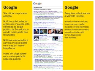 Marketing Digital - Análise Marcelo Crivella