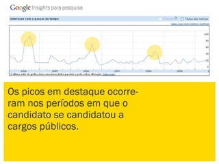 Marketing Digital - Análise Marcelo Crivella