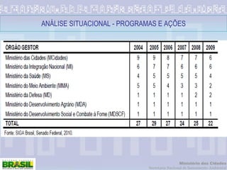 ANÁLISE SITUACIONAL - PROGRAMAS E AÇÕES 