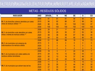 METAS - RESÍDUOS SÓLIDOS 