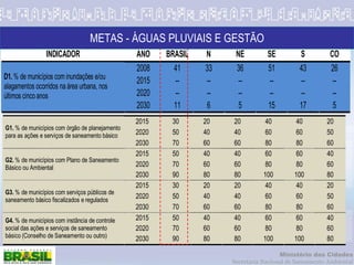 METAS - ÁGUAS PLUVIAIS E GESTÃO 