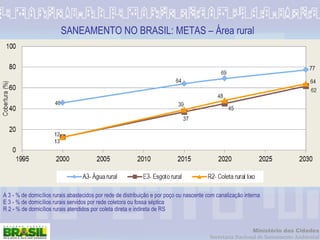 SANEAMENTO NO BRASIL: METAS – Área rural A 3 - % de domicílios rurais abastecidos por rede de distribuição e por poço ou nascente com canalização interna E 3 - % de domicílios rurais servidos por rede coletora ou fossa séptica  R 2 - % de domicílios rurais atendidos por coleta direta e indireta de RS   