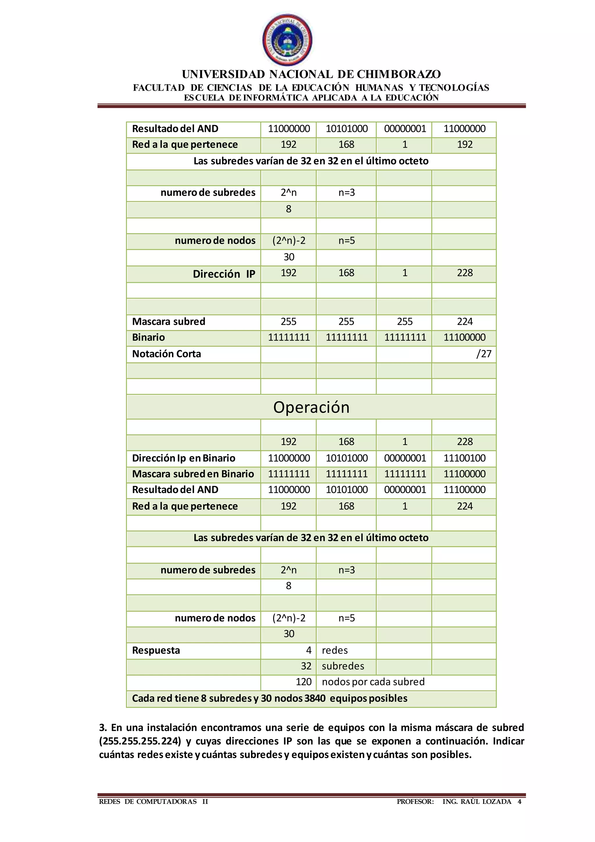UNIVERSIDAD NACIONAL DE CHIMBORAZO
FACULTAD DE CIENCIAS DE LA EDUCACIÓN HUMANAS Y TECNOLOGÍAS
ESCUELA DE INFORMÁTICA APLICADA A LA EDUCACIÓN
REDES DE COMPUTADORAS II PROFESOR: ING. RAÙL LOZADA 4
Resultadodel AND 11000000 10101000 00000001 11000000
Red a la que pertenece 192 168 1 192
Las subredes varían de 32 en 32 en el último octeto
numerode subredes 2^n n=3
8
numerode nodos (2^n)-2 n=5
30
Dirección IP 192 168 1 228
Mascara subred 255 255 255 224
Binario 11111111 11111111 11111111 11100000
Notación Corta /27
Operación
192 168 1 228
DirecciónIp enBinario 11000000 10101000 00000001 11100100
Mascara subreden Binario 11111111 11111111 11111111 11100000
Resultadodel AND 11000000 10101000 00000001 11100000
Red a la que pertenece 192 168 1 224
Las subredes varían de 32 en 32 en el último octeto
numerode subredes 2^n n=3
8
numerode nodos (2^n)-2 n=5
30
Respuesta 4 redes
32 subredes
120 nodospor cada subred
Cada red tiene 8 subredesy 30 nodos3840 equiposposibles
3. En una instalación encontramos una serie de equipos con la misma máscara de subred
(255.255.255.224) y cuyas direcciones IP son las que se exponen a continuación. Indicar
cuántas redesexiste ycuántas subredesy equiposexistenycuántas son posibles.
 