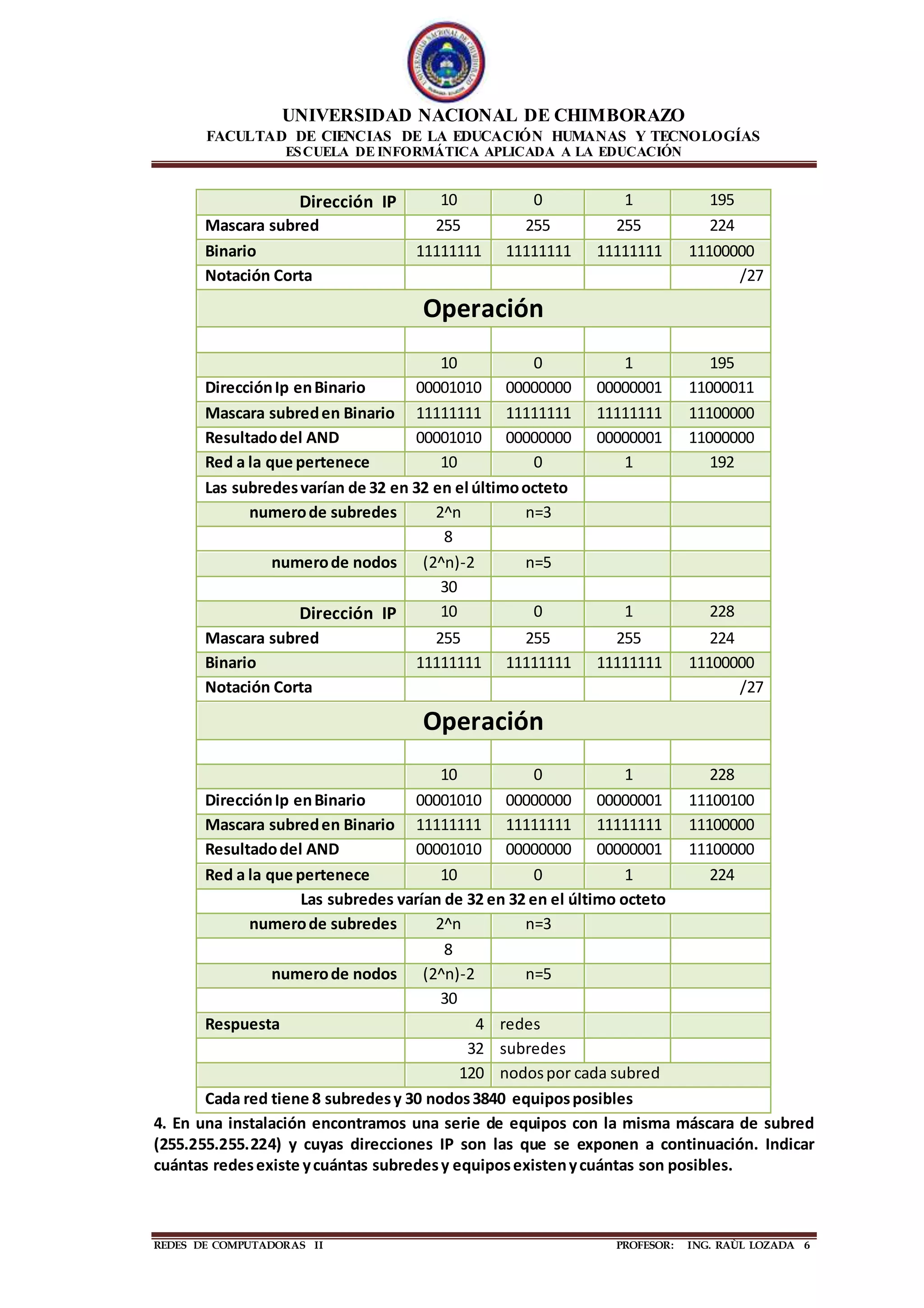 UNIVERSIDAD NACIONAL DE CHIMBORAZO
FACULTAD DE CIENCIAS DE LA EDUCACIÓN HUMANAS Y TECNOLOGÍAS
ESCUELA DE INFORMÁTICA APLICADA A LA EDUCACIÓN
REDES DE COMPUTADORAS II PROFESOR: ING. RAÙL LOZADA 6
Dirección IP 10 0 1 195
Mascara subred 255 255 255 224
Binario 11111111 11111111 11111111 11100000
Notación Corta /27
Operación
10 0 1 195
DirecciónIp enBinario 00001010 00000000 00000001 11000011
Mascara subreden Binario 11111111 11111111 11111111 11100000
Resultadodel AND 00001010 00000000 00000001 11000000
Red a la que pertenece 10 0 1 192
Las subredesvarían de 32 en 32 en el últimoocteto
numerode subredes 2^n n=3
8
numerode nodos (2^n)-2 n=5
30
Dirección IP 10 0 1 228
Mascara subred 255 255 255 224
Binario 11111111 11111111 11111111 11100000
Notación Corta /27
Operación
10 0 1 228
DirecciónIp enBinario 00001010 00000000 00000001 11100100
Mascara subreden Binario 11111111 11111111 11111111 11100000
Resultadodel AND 00001010 00000000 00000001 11100000
Red a la que pertenece 10 0 1 224
Las subredes varían de 32 en 32 en el último octeto
numerode subredes 2^n n=3
8
numerode nodos (2^n)-2 n=5
30
Respuesta 4 redes
32 subredes
120 nodospor cada subred
Cada red tiene 8 subredesy 30 nodos3840 equiposposibles
4. En una instalación encontramos una serie de equipos con la misma máscara de subred
(255.255.255.224) y cuyas direcciones IP son las que se exponen a continuación. Indicar
cuántas redesexiste ycuántas subredesy equiposexistenycuántas son posibles.
 